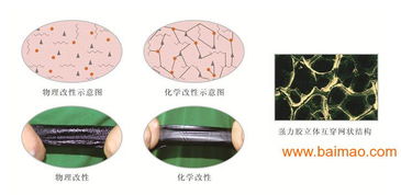 快速反應(yīng)粘聚酯胎自粘防水卷材,快速反應(yīng)粘聚酯胎自粘防水卷材生產(chǎn)廠家,快速反應(yīng)粘聚酯胎自粘防水卷材價格